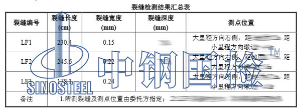 橋墩基礎(chǔ)檢測項目結(jié)果