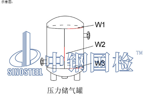 樣品示意圖