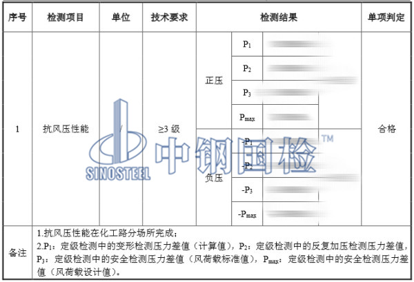 門窗抗風(fēng)壓測(cè)試結(jié)果