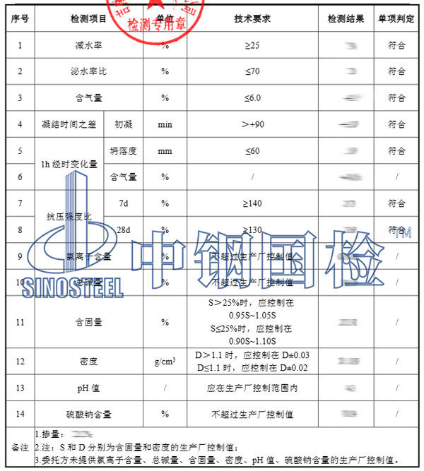 減水劑檢測項目結(jié)果