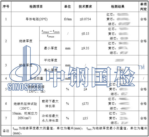 高壓電纜檢測項(xiàng)目結(jié)果