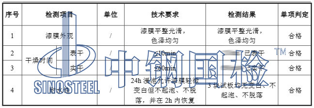 自噴漆檢測項目結(jié)果