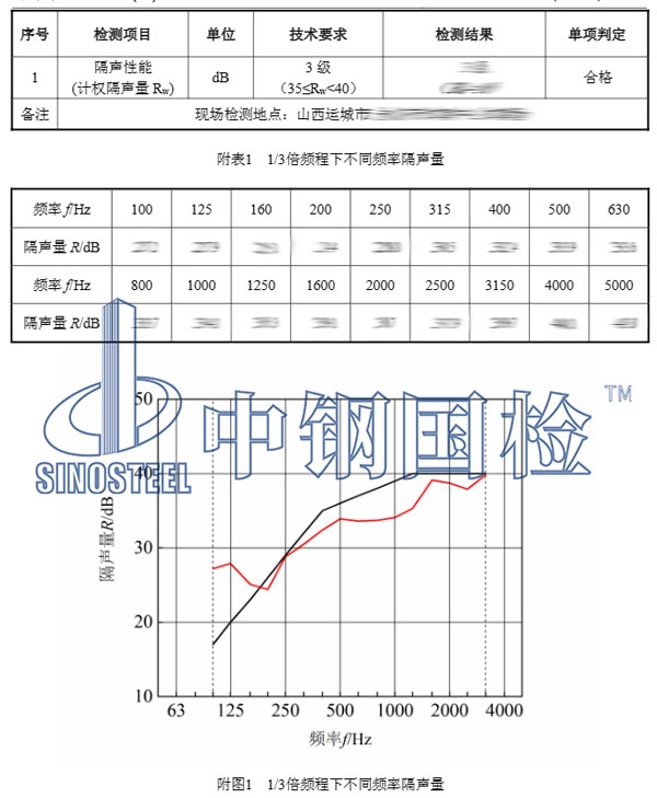 真空玻璃隔音性能檢測項(xiàng)目結(jié)果