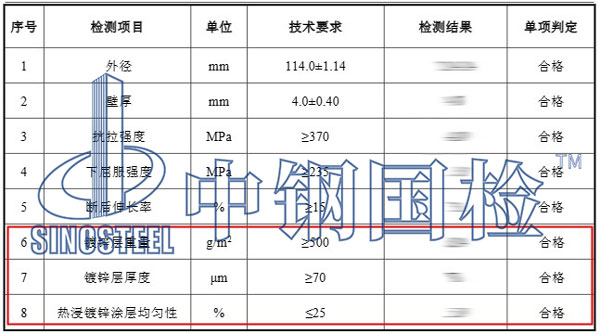 鍍鋅層檢測項目結果