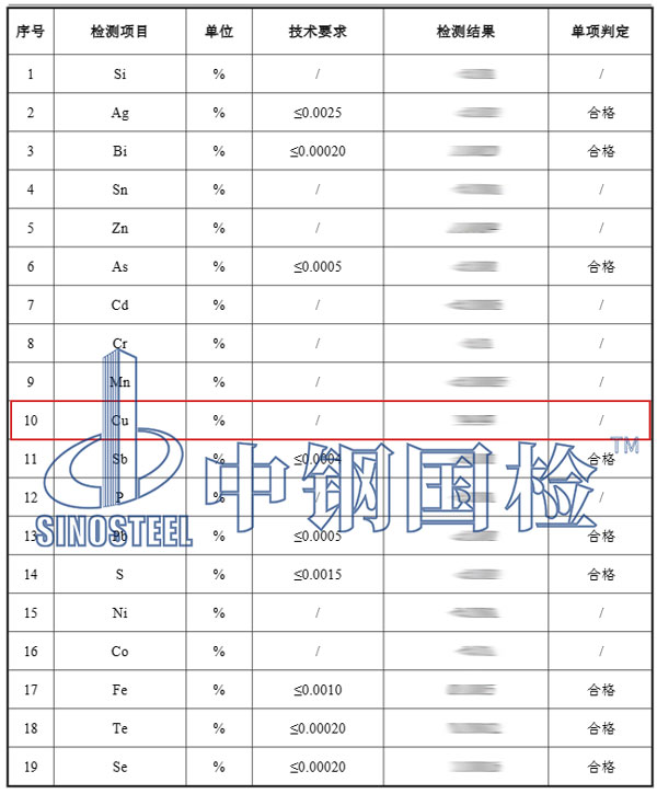 銅含量檢測(cè)項(xiàng)目結(jié)果