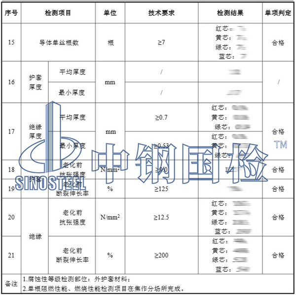 阻燃材料檢測項目結(jié)果