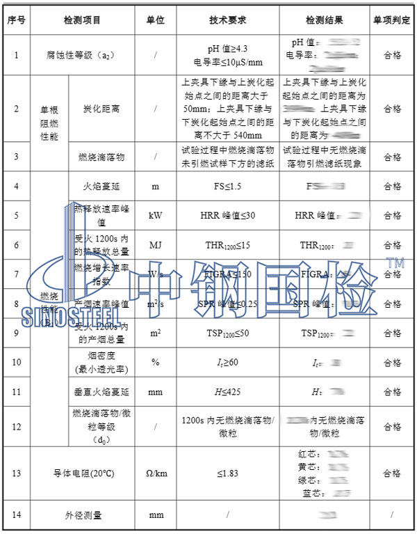 阻燃材料檢測項目結(jié)果