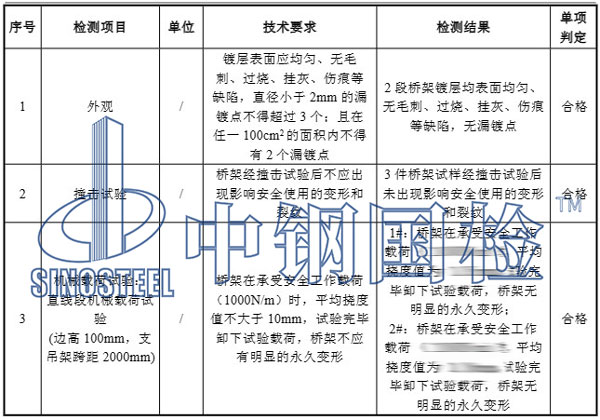 電纜橋架檢測項(xiàng)目結(jié)果