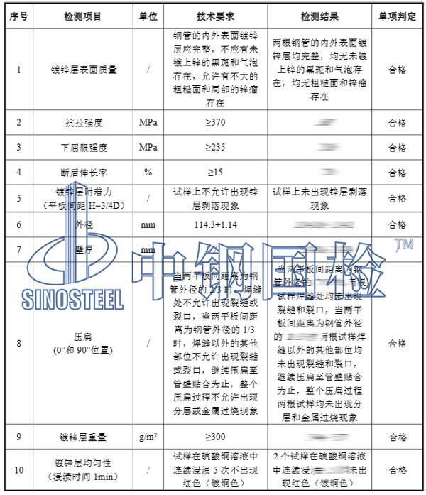 鋼管檢測項目結(jié)果
