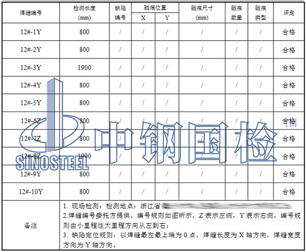 掛籃探傷檢測項(xiàng)目結(jié)果
