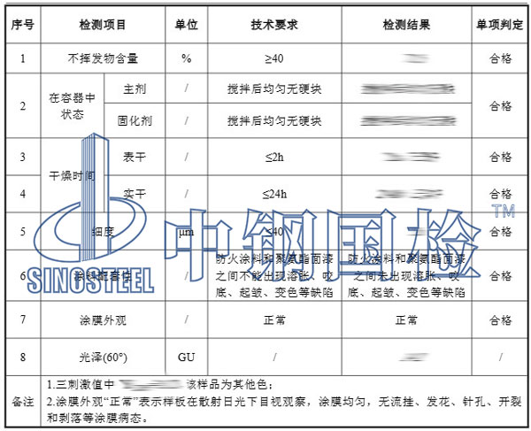 聚氨酯面漆檢測(cè)項(xiàng)目結(jié)果