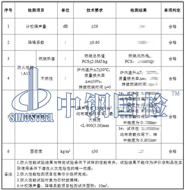隔聲材料檢測(cè)項(xiàng)目結(jié)果