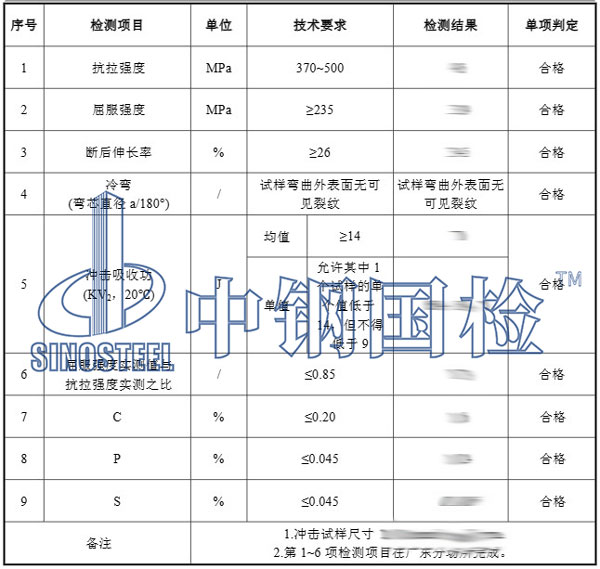 鍍鋅方管檢測(cè)項(xiàng)目結(jié)果