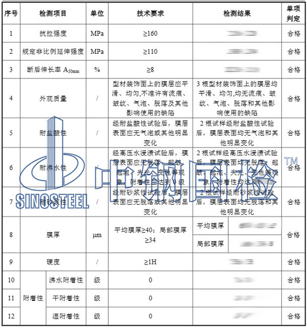 鋁制品檢測項(xiàng)目結(jié)果