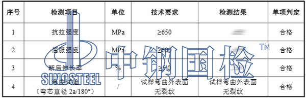 方管檢測項目結(jié)果