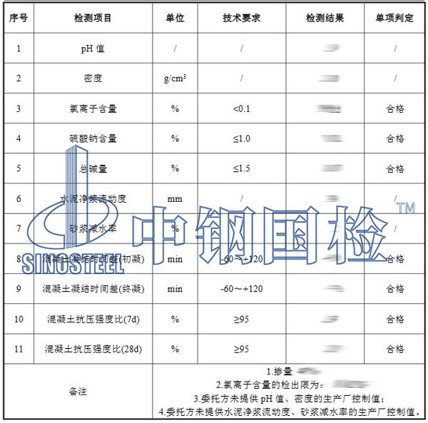 阻銹劑檢測項目結果