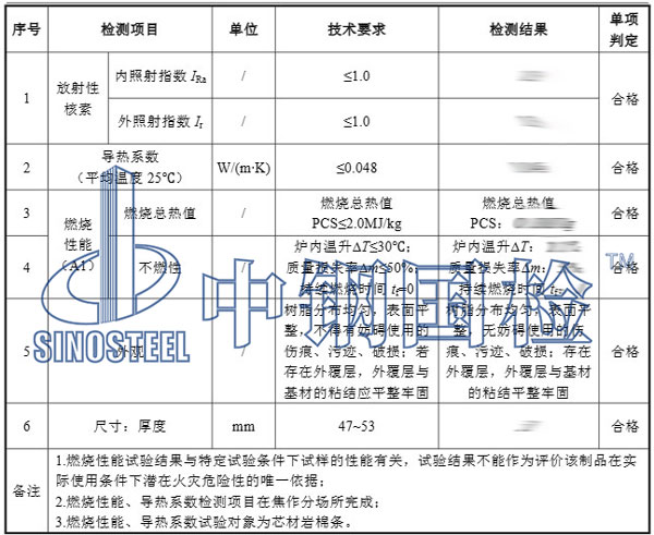 夾芯板檢測項目結(jié)果