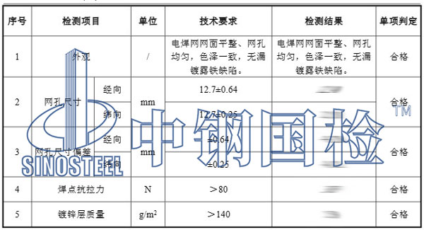 鋼絲網(wǎng)檢測項目結(jié)果