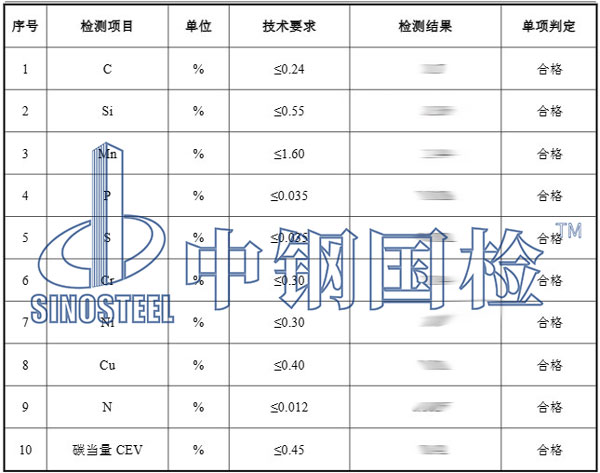 預(yù)埋槽道原材料檢測(cè)項(xiàng)目結(jié)果