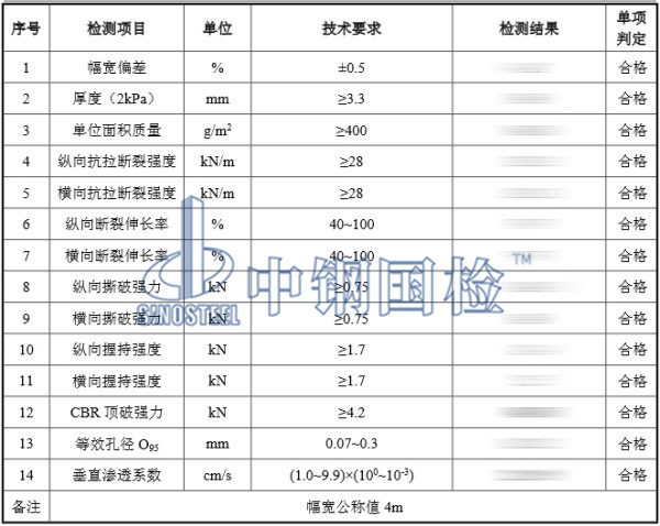 聚丙烯長(zhǎng)絲土工布檢測(cè)結(jié)果