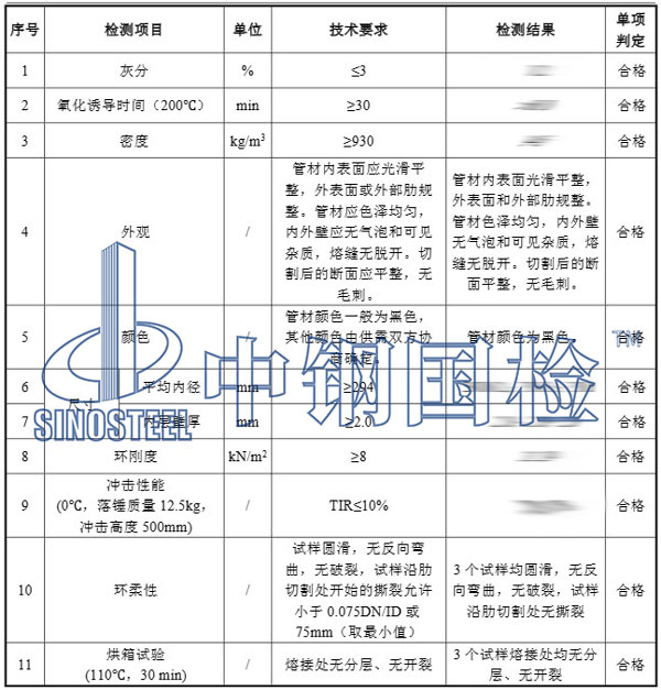 污水管檢測項目結果