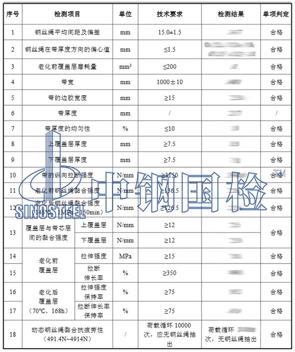 鋼絲繩芯輸送帶檢測(cè)項(xiàng)目結(jié)果