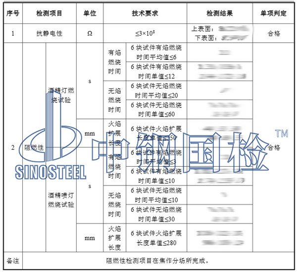 聚氨酯阻燃抗靜電檢測項(xiàng)目結(jié)果