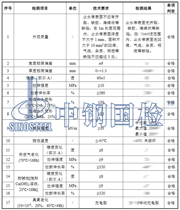 橡膠檢測項目結果
