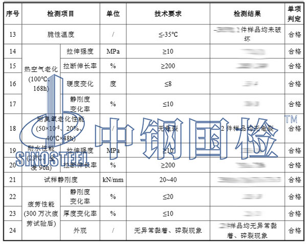 彈性墊層檢測(cè)項(xiàng)目結(jié)果