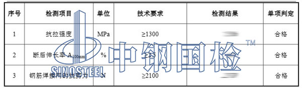 鋼絲網(wǎng)片檢測(cè)項(xiàng)目結(jié)果