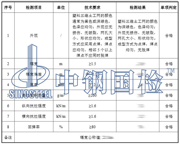 土工網(wǎng)墊檢測(cè)項(xiàng)目結(jié)果
