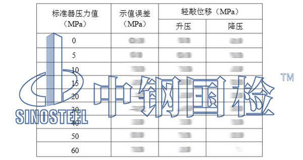 示值校準(zhǔn)