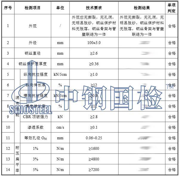 軟式透水管檢測項(xiàng)目結(jié)果