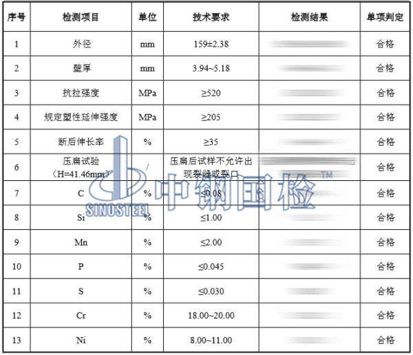 304不銹鋼管檢測結(jié)果