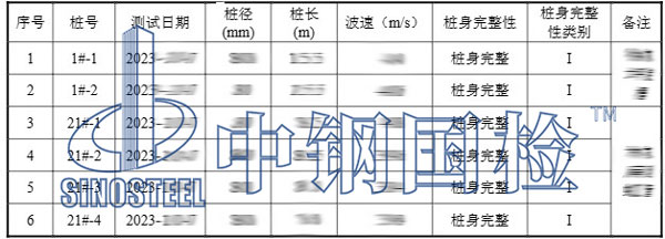 低應(yīng)變測試結(jié)果匯總表