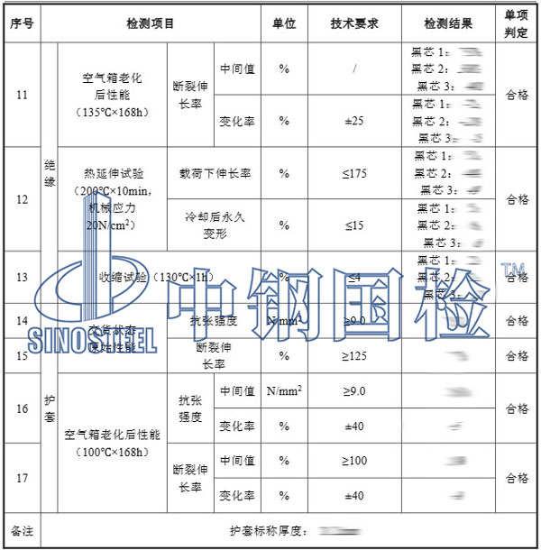 電纜銅含量檢測(cè)項(xiàng)目結(jié)果