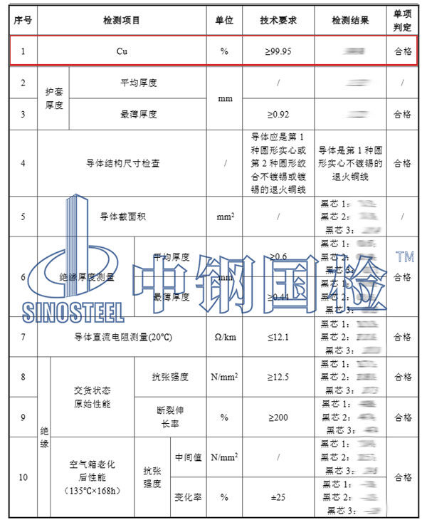 電纜銅含量檢測(cè)項(xiàng)目結(jié)果