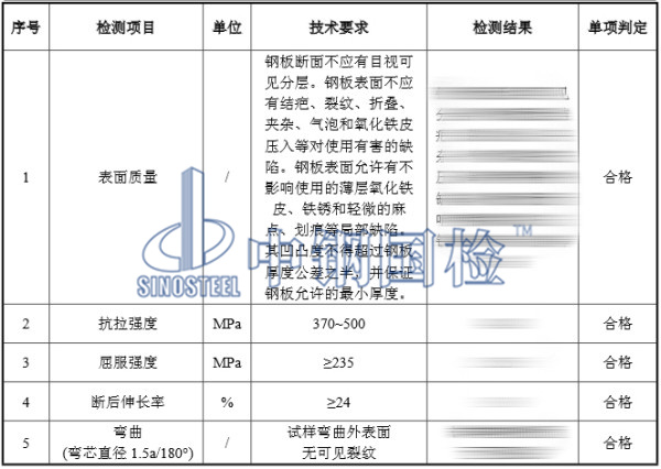鋼板檢測(cè)結(jié)果