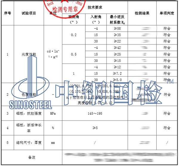 標(biāo)識(shí)牌檢測項(xiàng)目結(jié)果