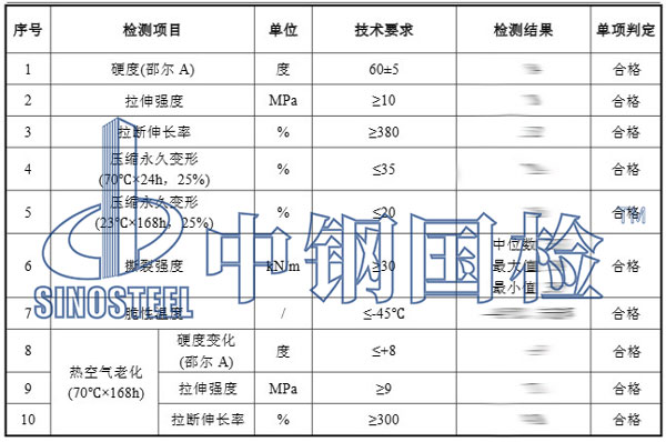 橡膠止水帶檢測項(xiàng)目結(jié)果