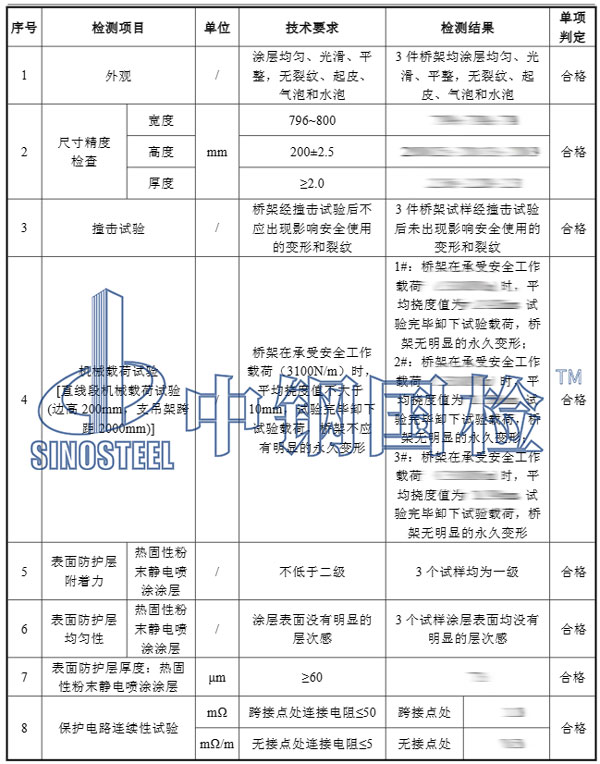橋架檢測(cè)項(xiàng)目結(jié)果