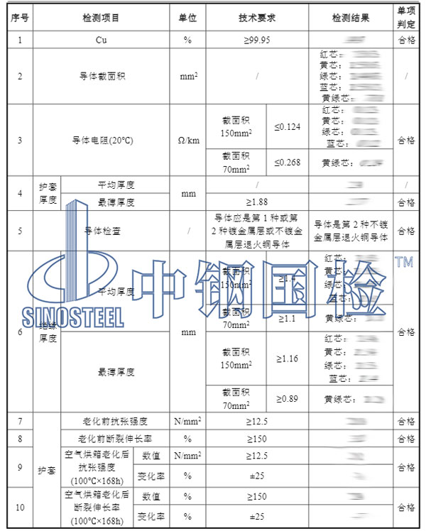 電線電纜檢測項(xiàng)目結(jié)果