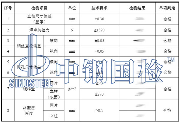 隔離柵檢測項目結(jié)果
