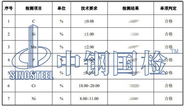 不銹鋼檢測項(xiàng)目結(jié)果