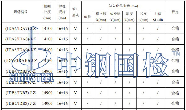 焊縫探傷檢測(cè)部分結(jié)果
