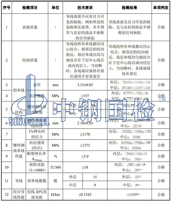 鋼芯鋁絞線檢測項目結(jié)果