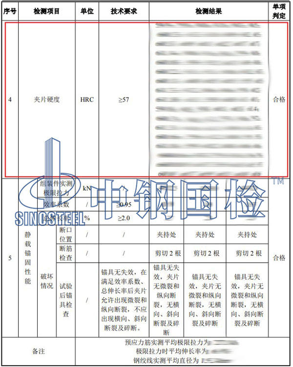 錨具硬度檢測項目結(jié)果
