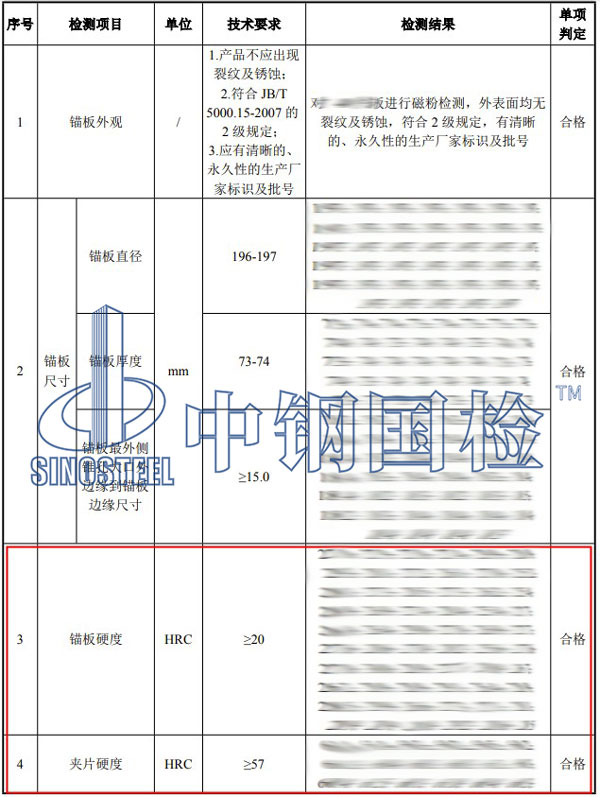 錨具硬度檢測項目結(jié)果