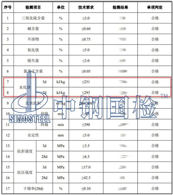 水泥水化熱檢測項(xiàng)目結(jié)果