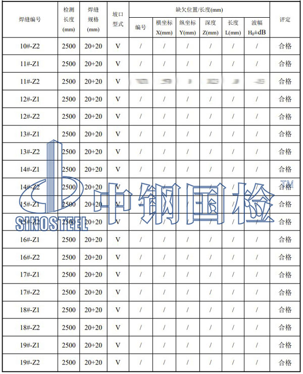 壓力鋼管檢測項目結(jié)果